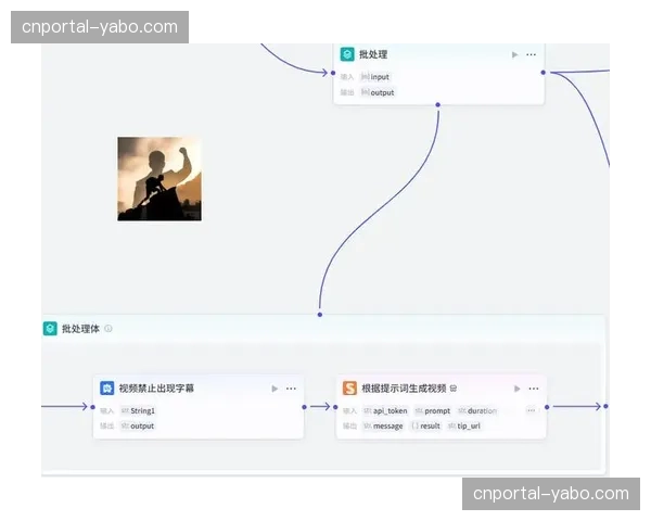 审核工作流引入智能识别 敏感画面过滤实现微秒级响应